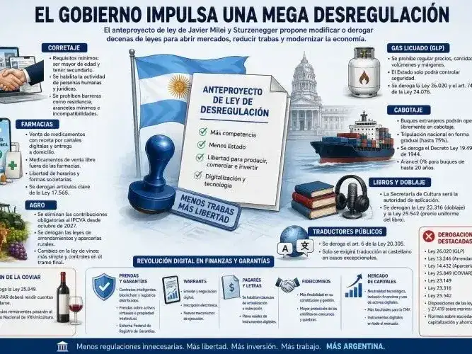 El Gobierno impulsa una profunda ola de desregulación