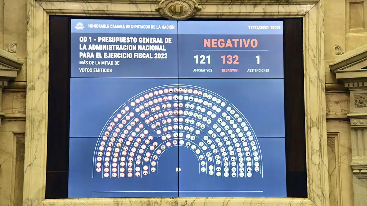 Panorama político bonaerense: ¿Modo halcón o espejo roto?