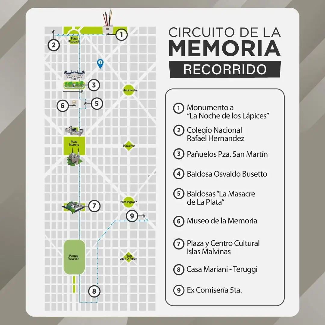 Recorrido dia de la memoria La Plata