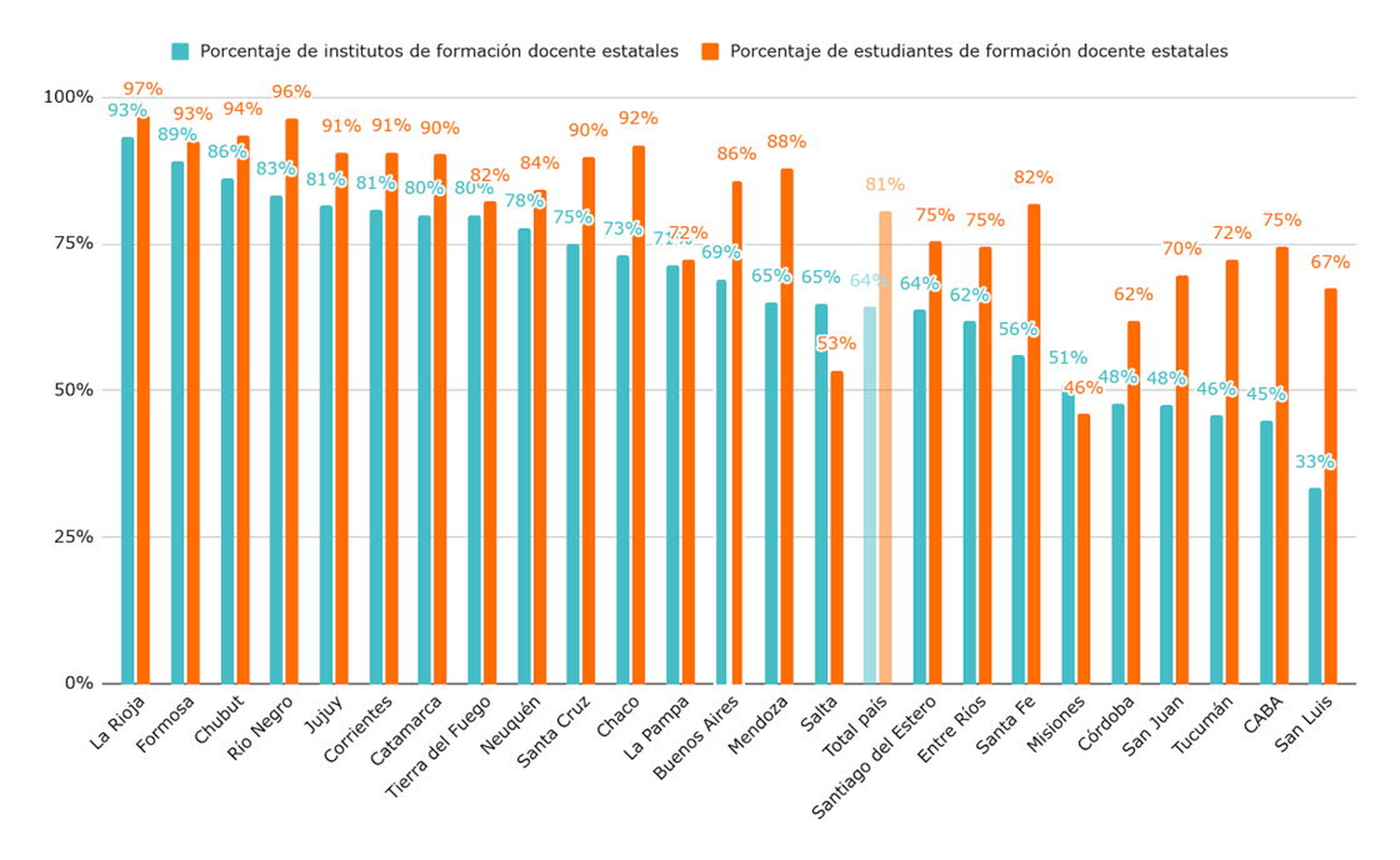 GRAFICO