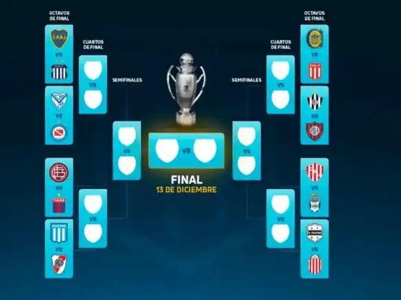 Torneo Clausura: Cruces definidos para los octavos de final