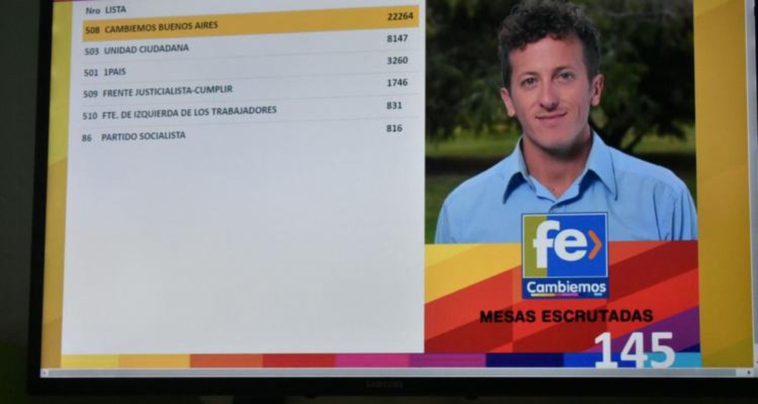 Elecciones 2017: Ganó Cambiemos, la lista de Cecilio Salazar