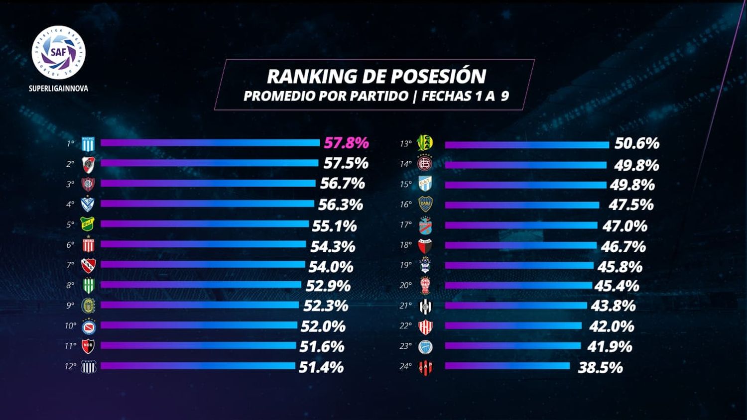 La tabla de la posesión