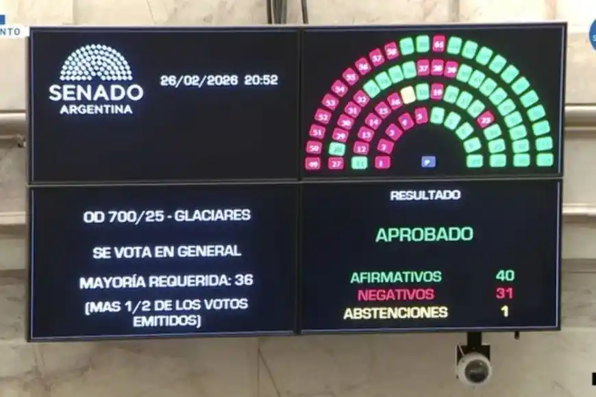 senado glaciares