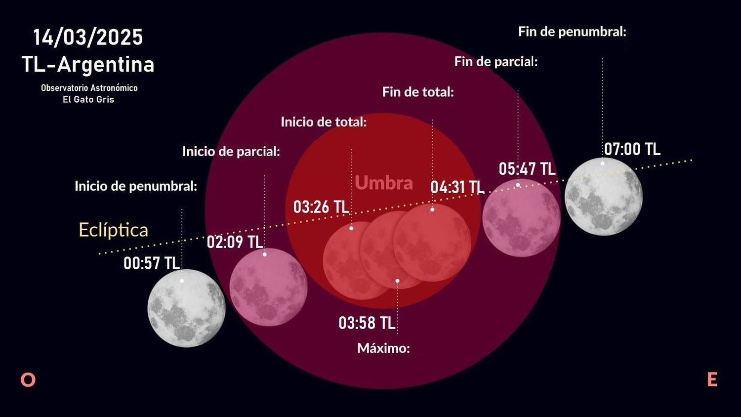 ECLIPSE DE LUNA - 2