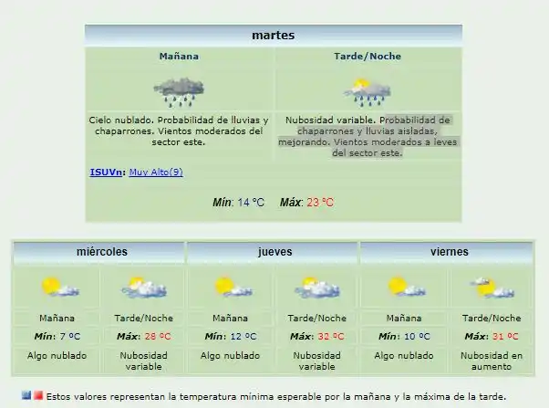 Probabilidades de lluvia: ¿hasta cuando sigue inestable?