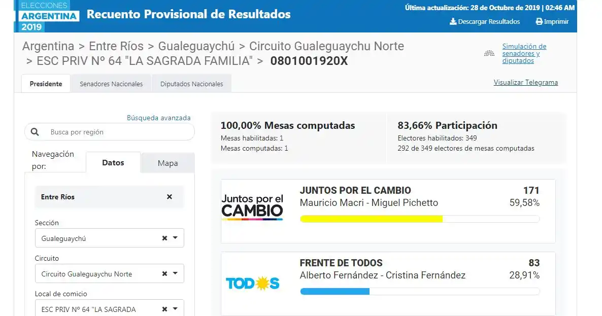 ¿Querés saber qué candidato ganó en la mesa en la cual votaste?