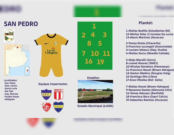 Un usuario de X armó equipos de los 135 distritos de la provincia: el insólito plantel que tiene San Pedro