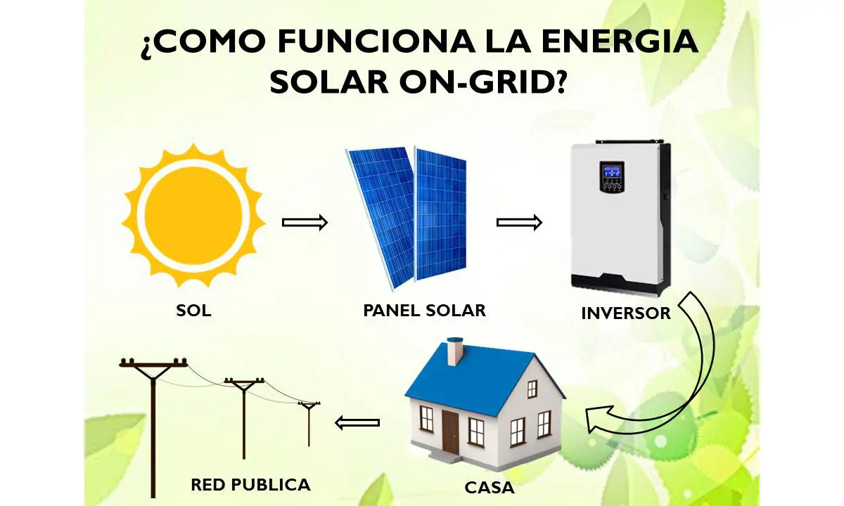 Ahorro y cooperación. De la energía eléctrica a través de este tipo de sistema.