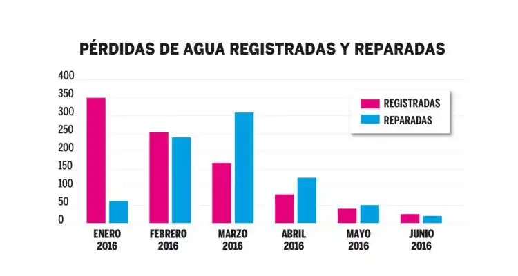 Los resultados de la tarea de Ponzio