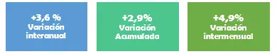 Ventas CAME - 3