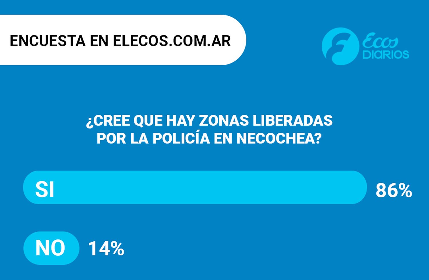 Los resultados