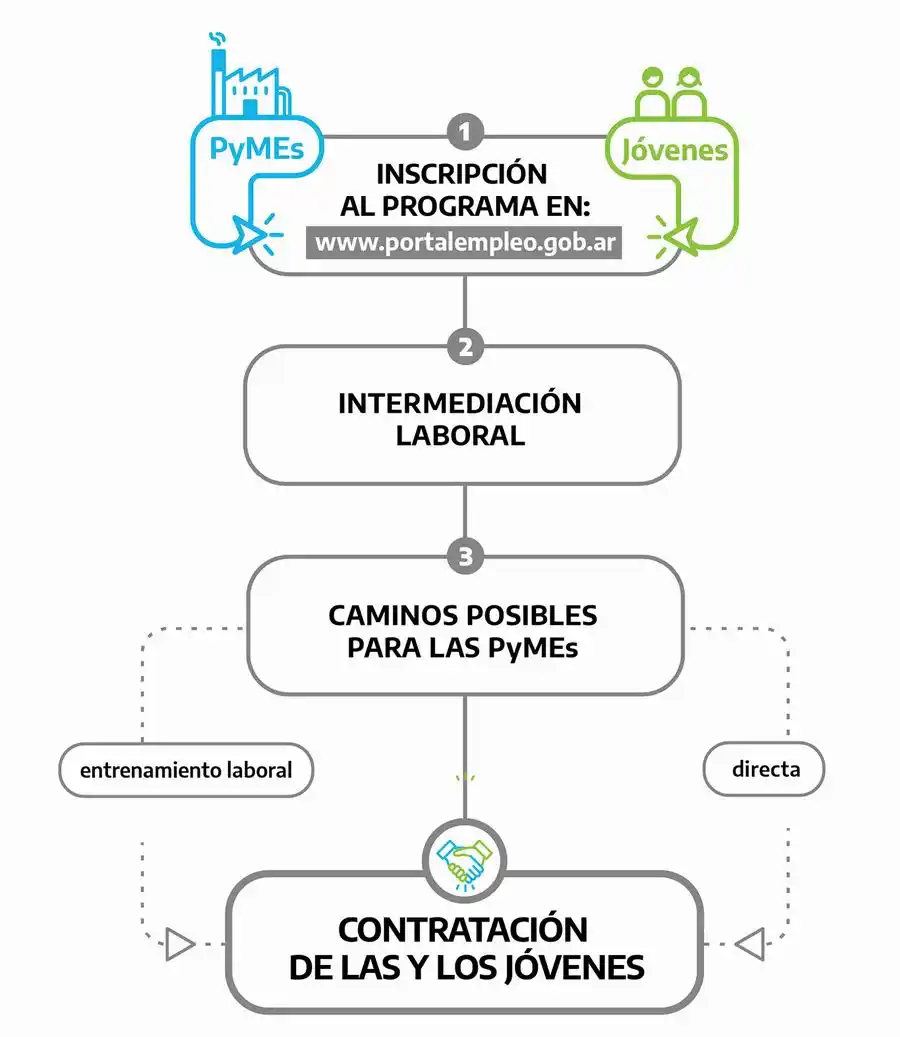Trabajan para implementar el programa Te sumo en la provincia