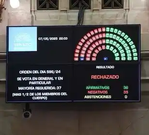 El Senado rechazó Ficha Limpia
