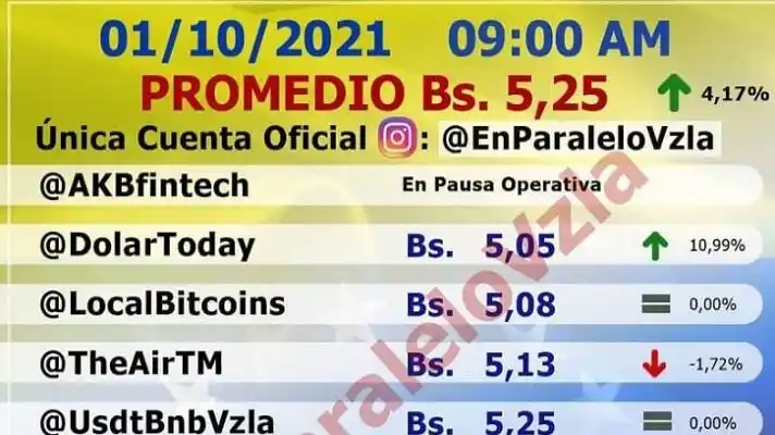 ¡OTRO VIERNES NEGRO! Así va el tipo de cambio con la estrenada reconversión monetaria