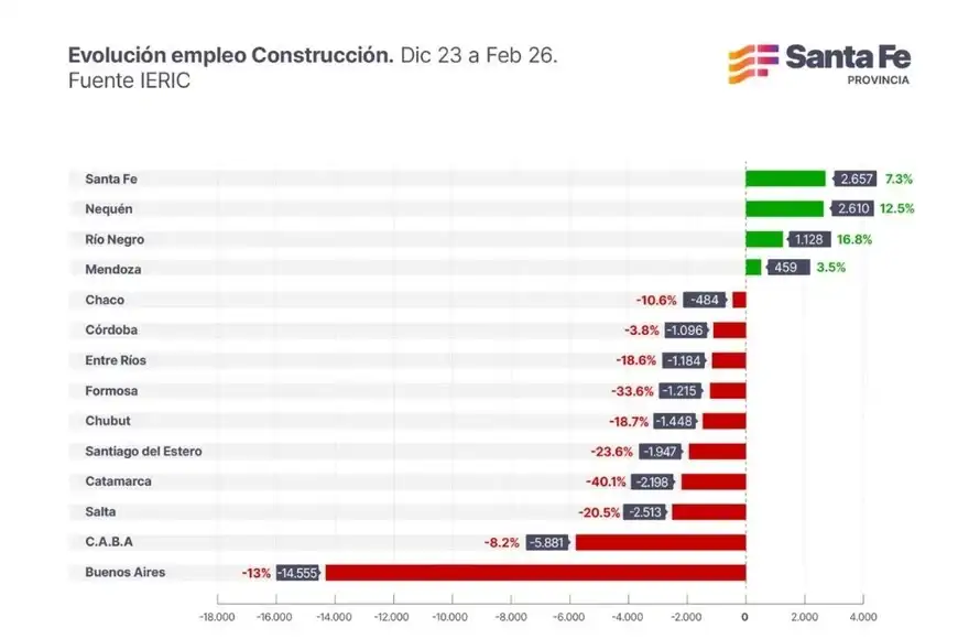 construccion - 2
