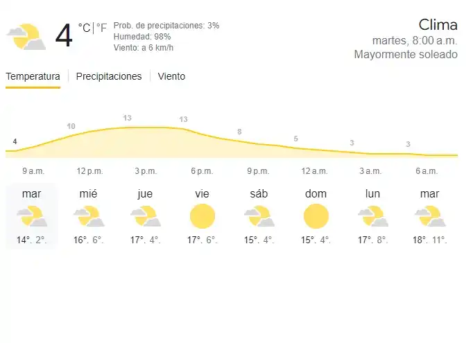 clima140514