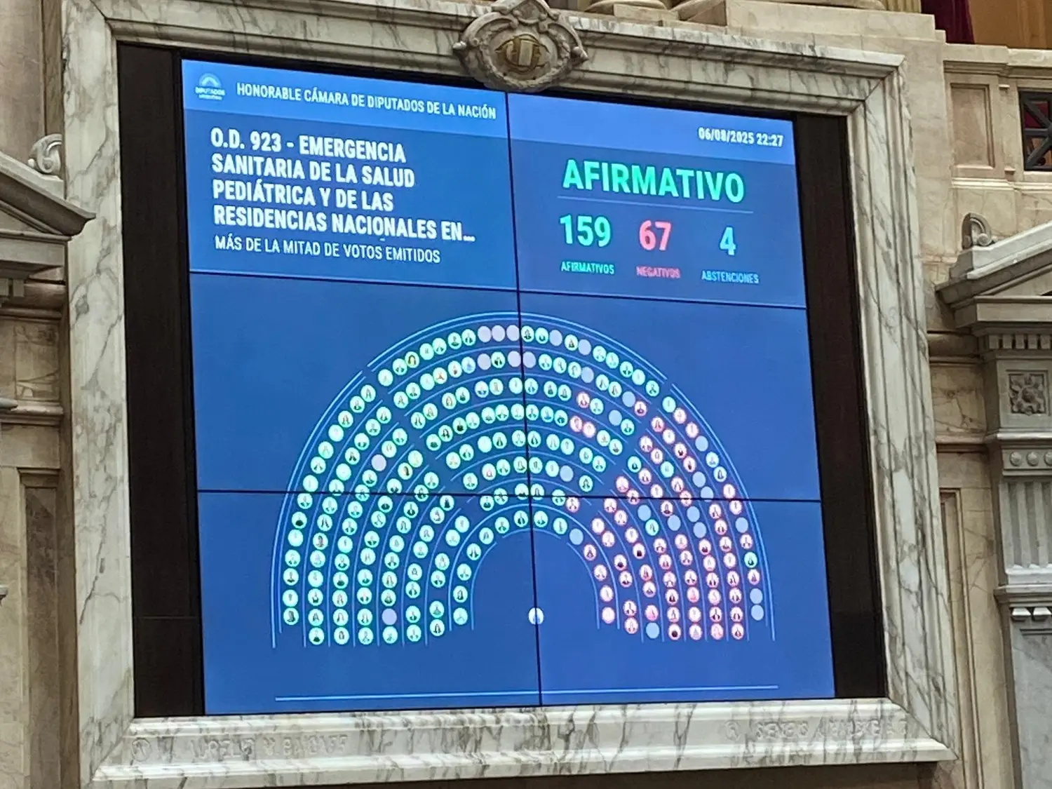 La cantidad de votos afirmativos complica un eventual veto de Milei.