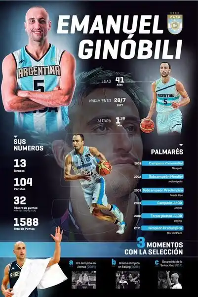 Las razones por las cuales Manu Ginóbili se transformó en una leyenda de la NBA