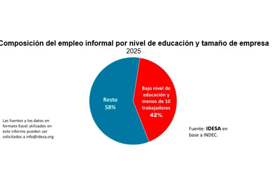 Reforma Laboral
