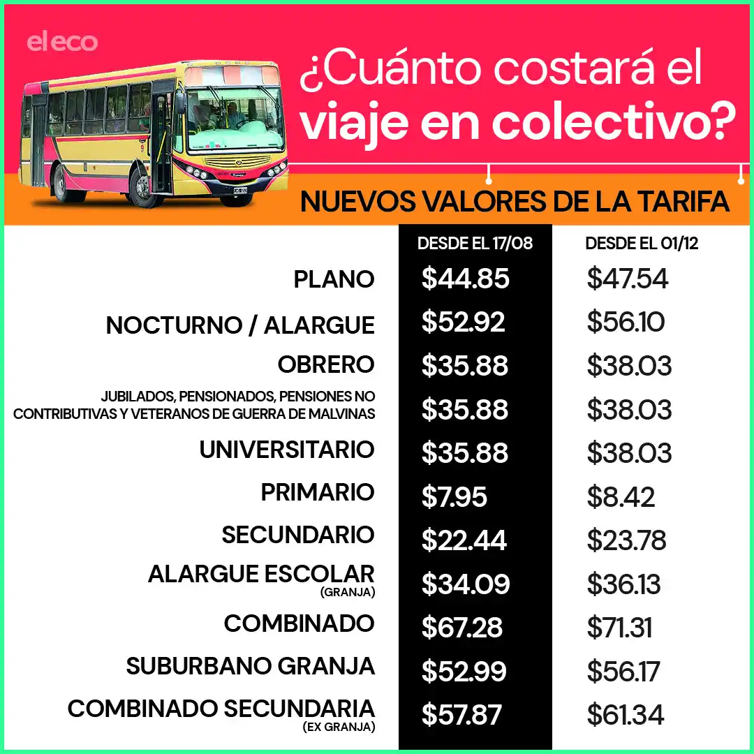 infoaumentodelboleto