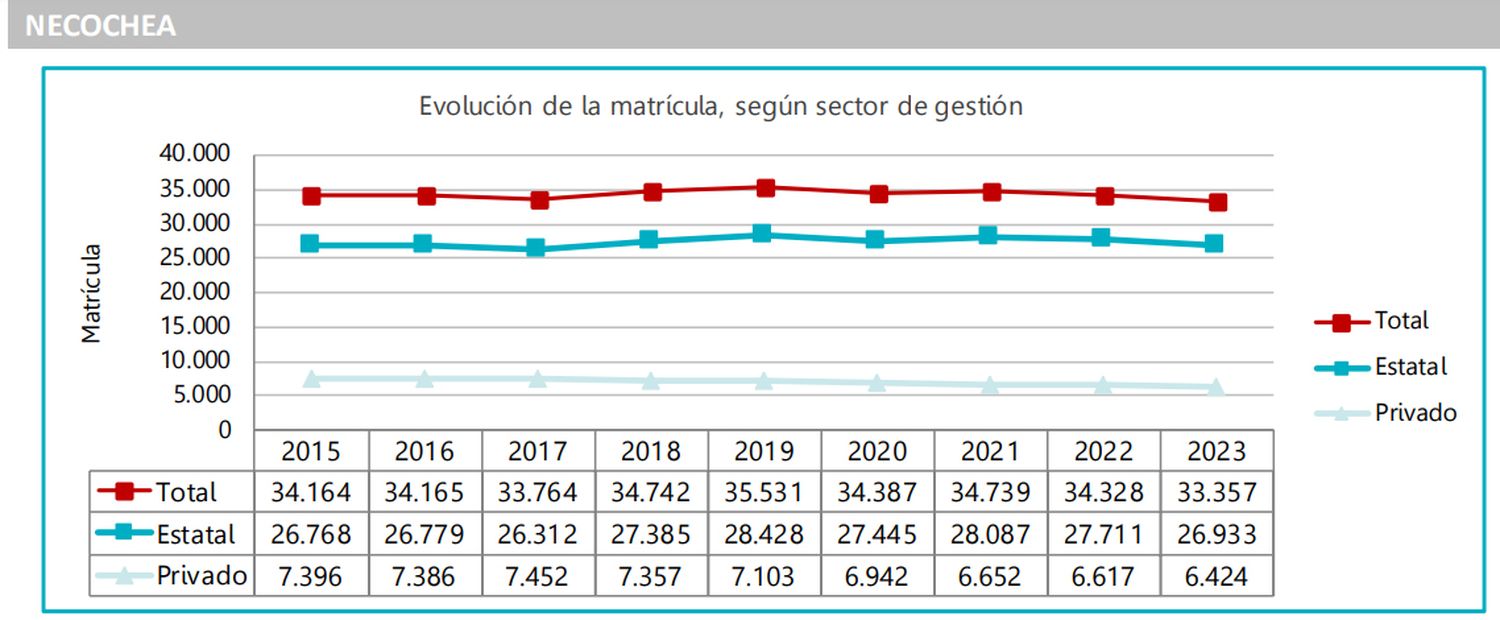 estatal privado