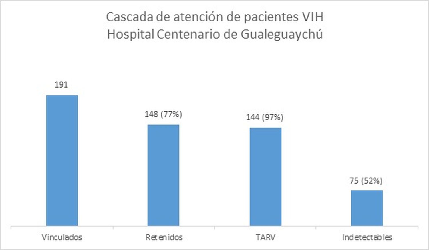 VIH, la pandemia de la que no se habla: Tabú, discriminación y falta de educación sexual