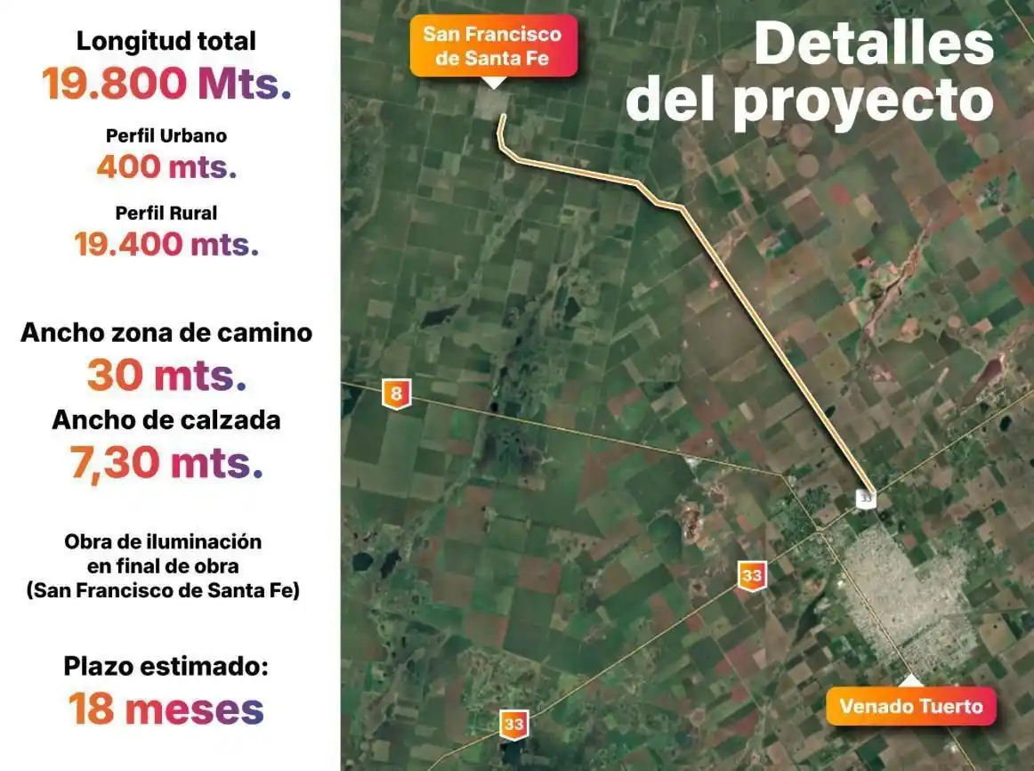 Acceso San Francisco - 3