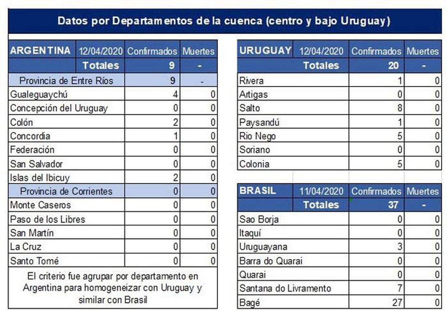 El Comité Cuenca del Río  Uruguay monitorea la evolución de la pandemia de coronavirus en la región