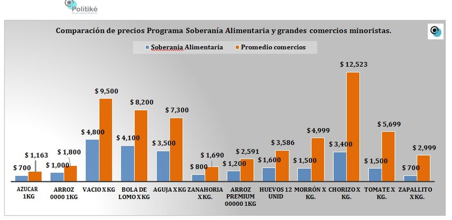 comparativa de precios