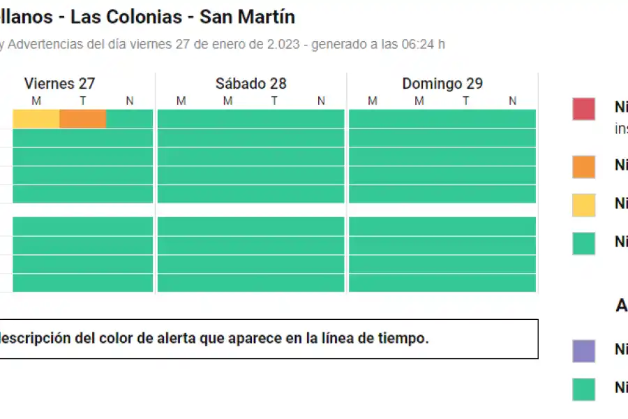 Alerta Amarillo vigente para la mañana, y Alerta Naranja para la tarde. SMN