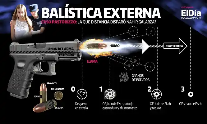 Pericia balística: a qué distancia disparó Nahir Galarza en la espalda de su novio 