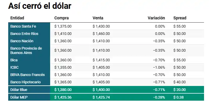 dolar