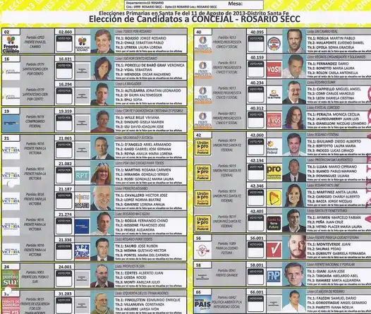 Elecciones 2013: Se terminó la campaña política en Rosario tras la explosión