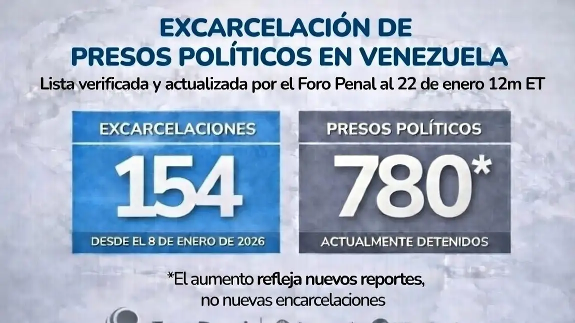 Excarcelaciones