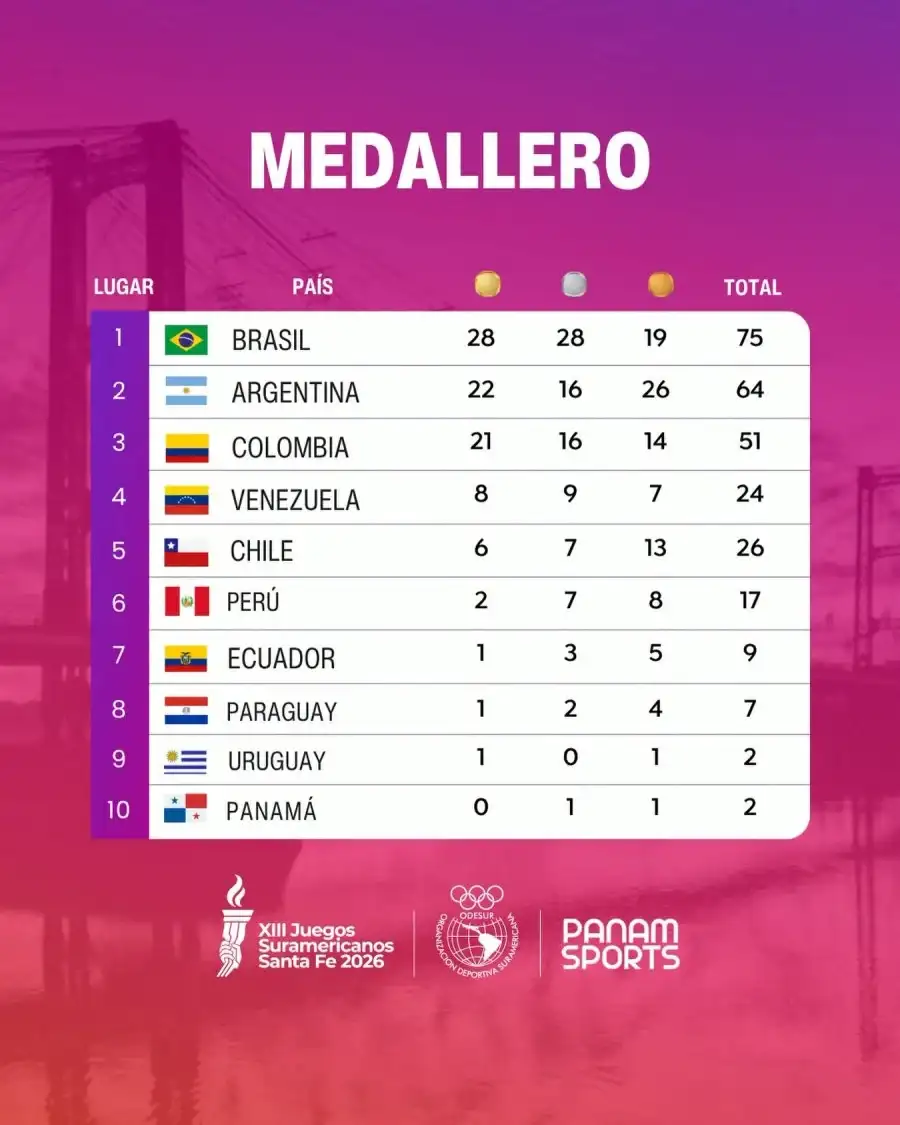 medallero