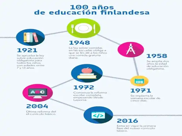Semejanzas y diferencias de los sistemas educativos de Argentina, Finlandia y Japón (nota final)