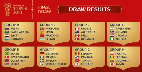 Rusia 2018: El sorteo del Mundial dejó a Argentina como cabeza de serie del grupo D