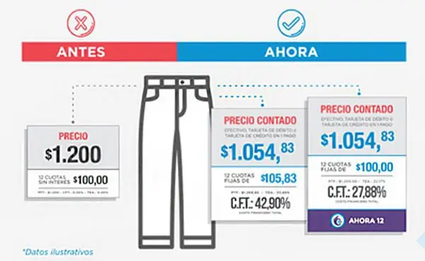 Comienza a regir el plan de gobierno "Precios Transparentes" y lanzan inspectores para controlar