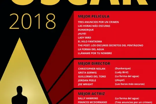 Oscar: con aires de cambio y clima de denuncias