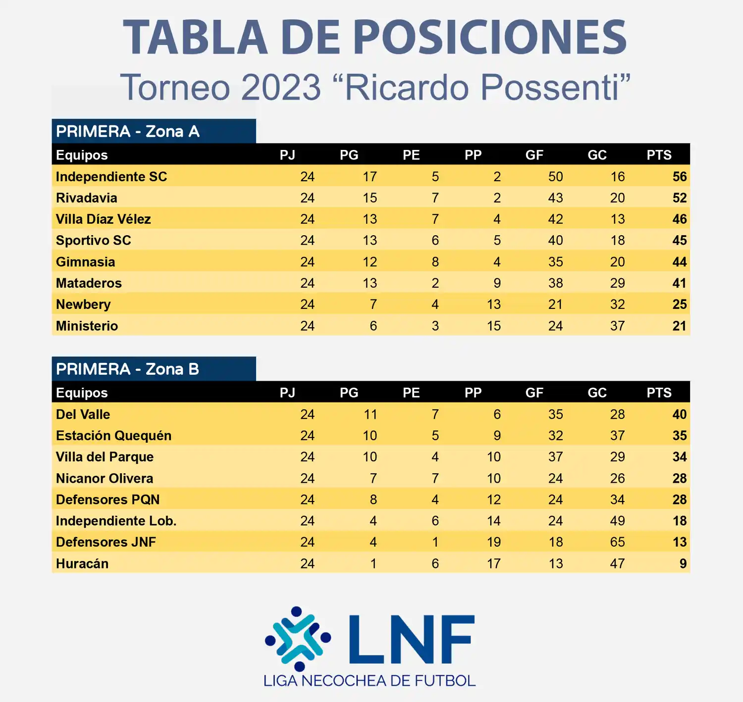 tabla