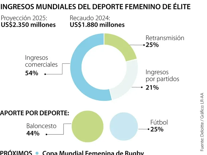 deprote fem estadistica