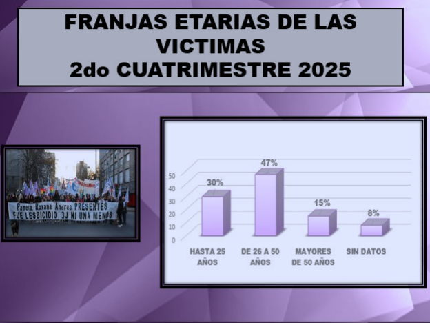 Informe femicidios