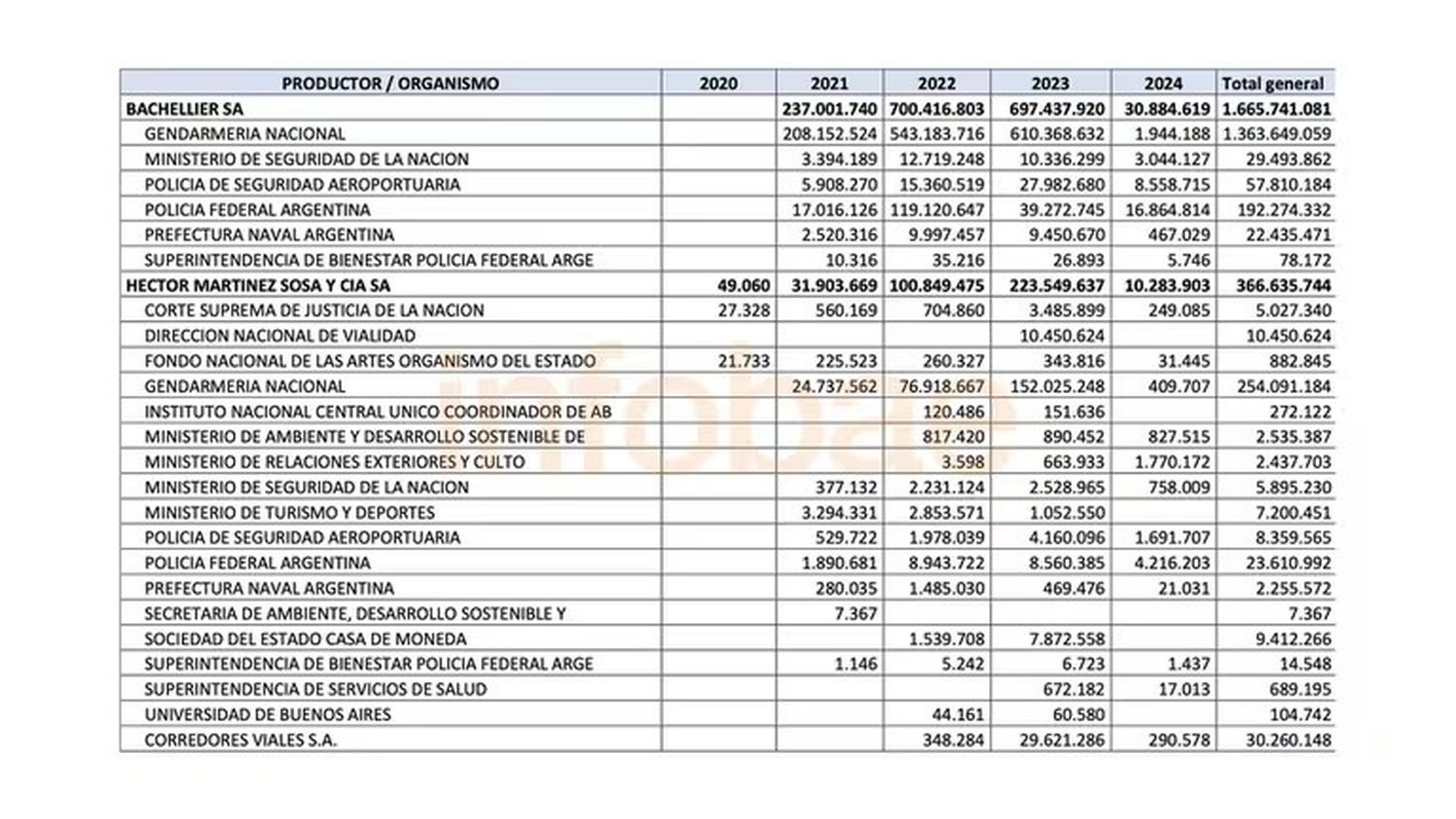 Los Explosivos Chats Entre La Secretaria De Alberto Fernández Y Su Marido Broker Por El 7066