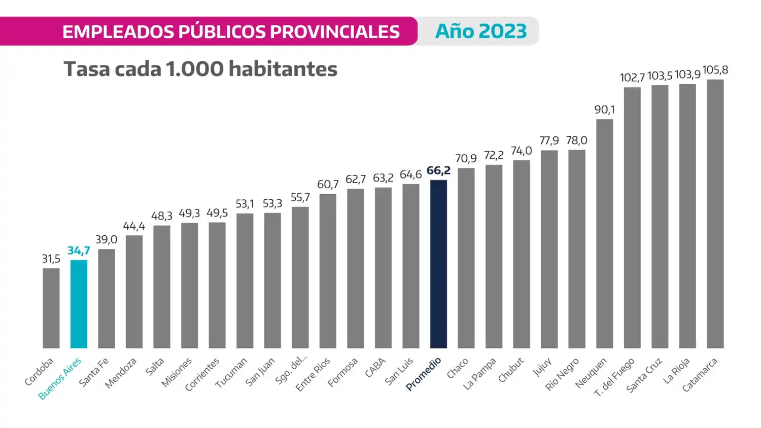 Gráficos con los datos de Provincia compartido por el Gobernador.