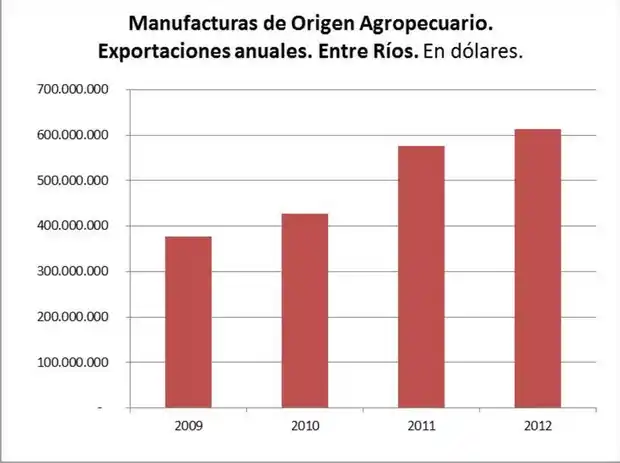Moda “elegante export” en Entre Ríos