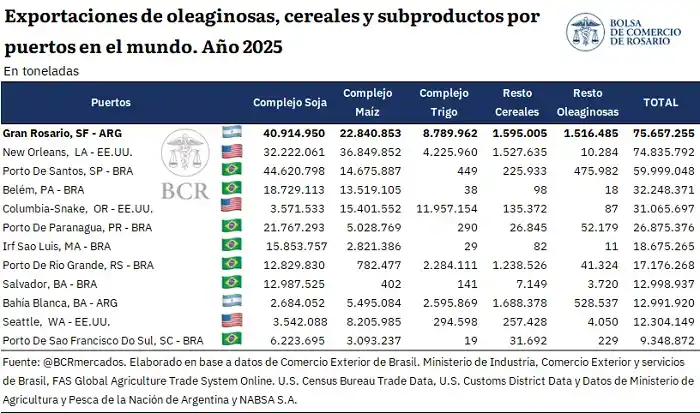 exportaciones podio y gran rosario - 3