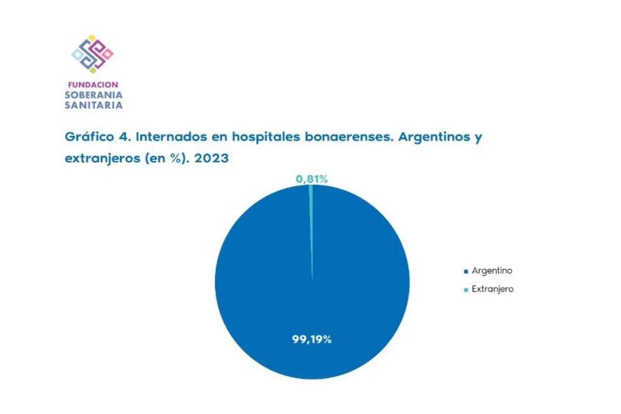 Fundación Soberanía Sanitaria.