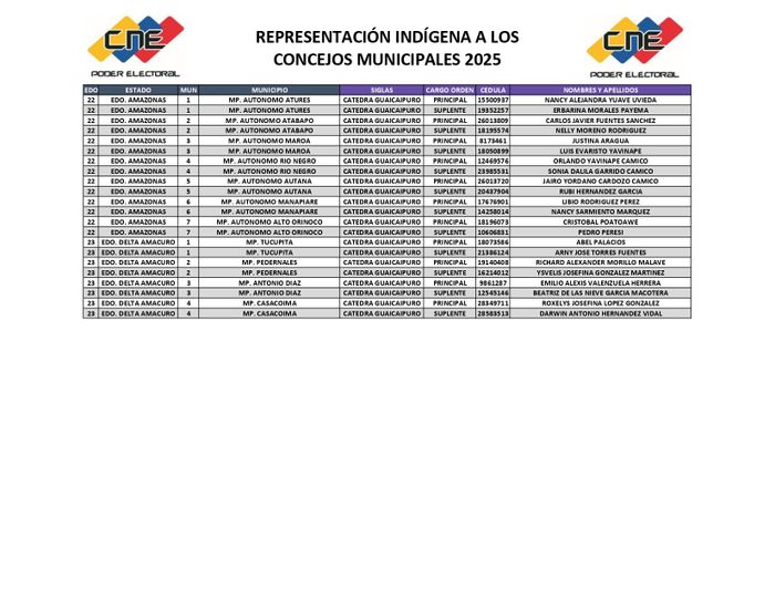 Concejales 4