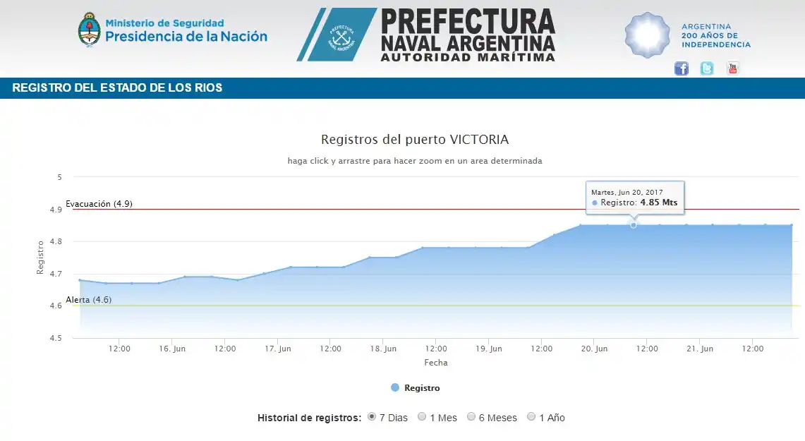 Viene brava la creciente